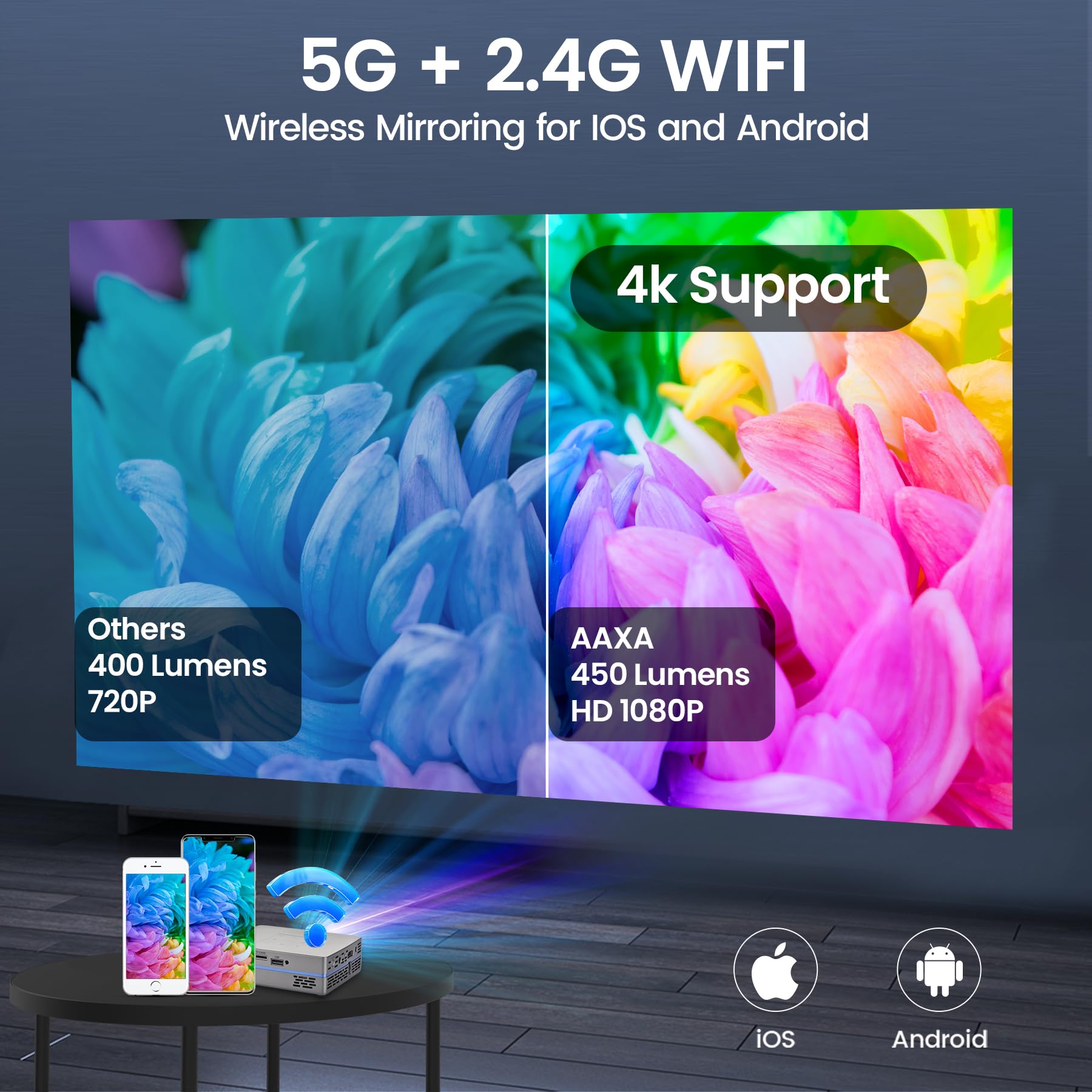 Short Throw Mini Projector Aaxa Slc450 True 1080P Portable 4K Support 5G Wifi Bluetooth 5.0 Rgb Leds Android Onboard For Art Tra